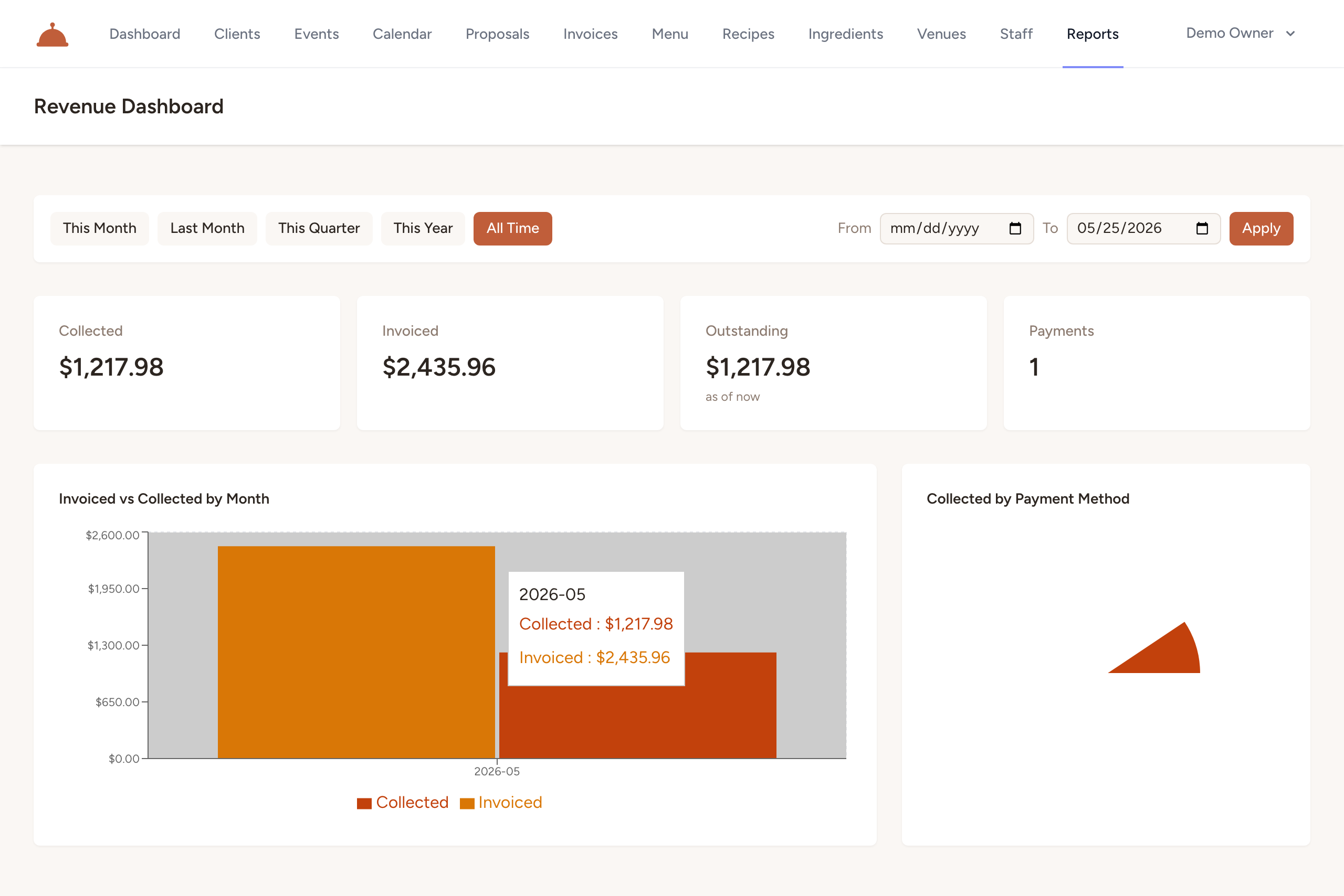 The Revenue Dashboard — KPI cards and Invoiced vs Collected bar chart